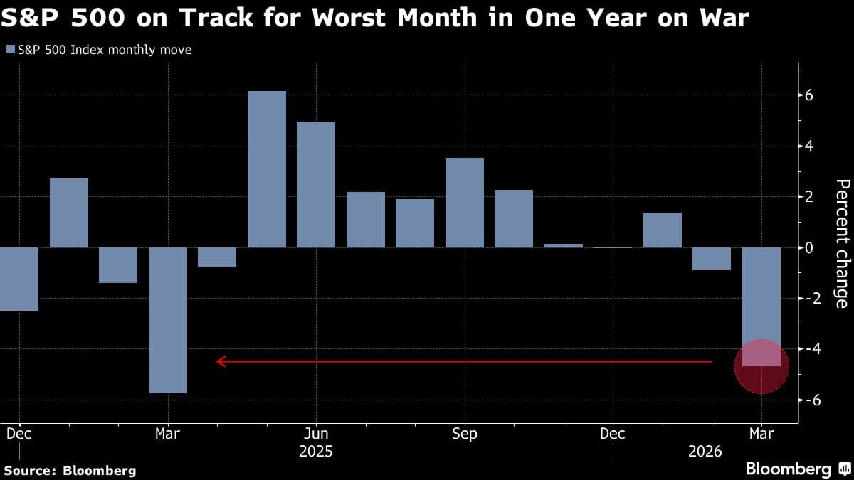 US Futures Fall as Trump Urges Iran to Respond Before ‘Too Late’