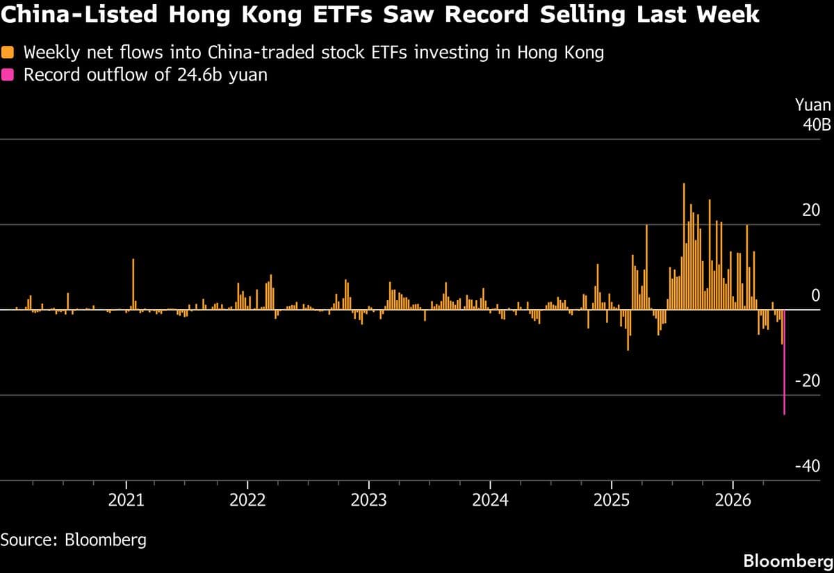 Chinese Investors Withdraw from Hong Kong Stocks as AI Gains Popularity