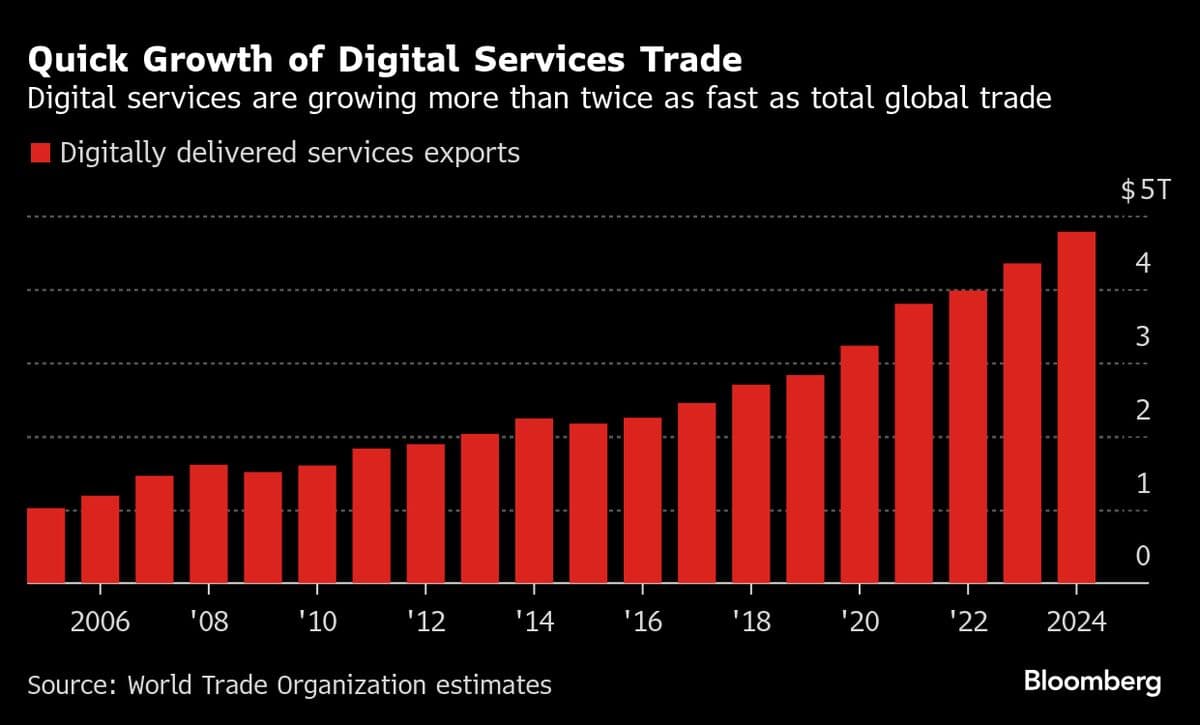 US Presses WTO to Keep the Global Internet Tariff-Free Forever