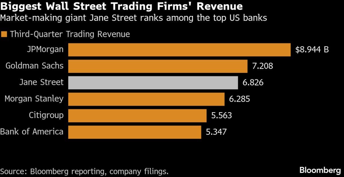 China Examines Foreign ETF Trades After Jane Street India Probe