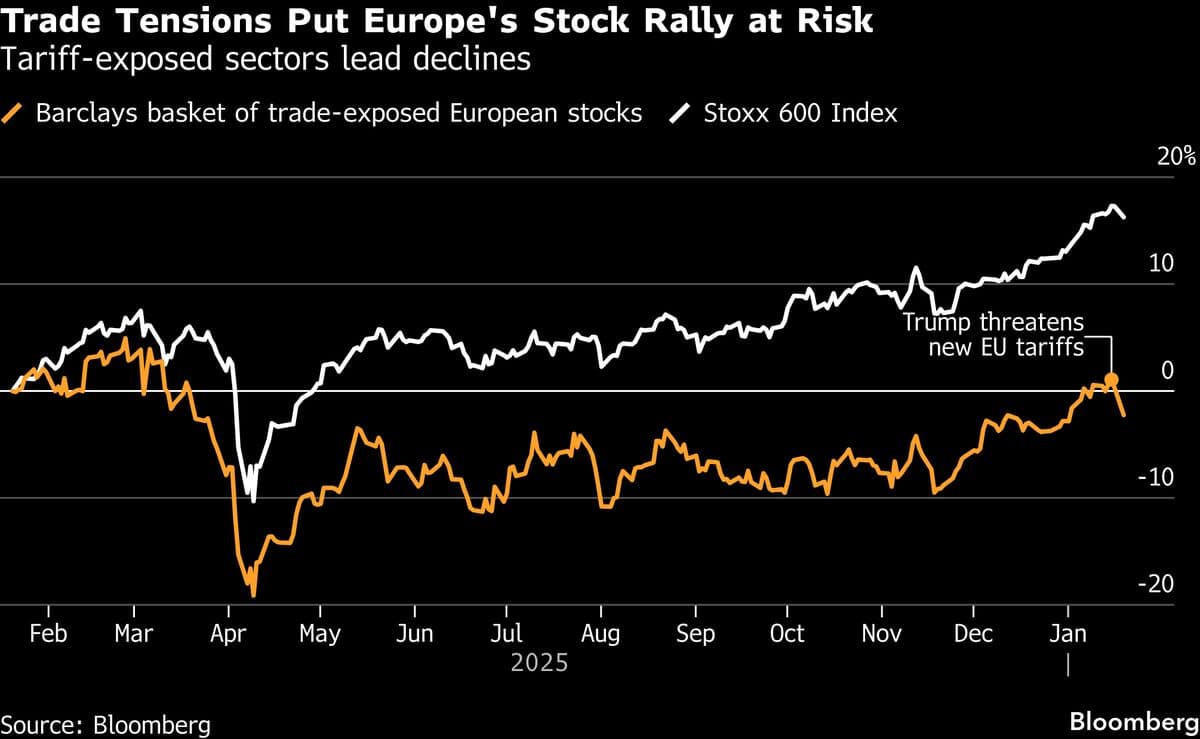 US Tariff Hit to European Stocks Will Be Brief, Strategists Say