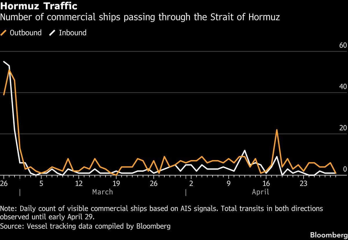 Japan-Linked Tanker Exits Hormuz With Near-Closure Entering Third Month