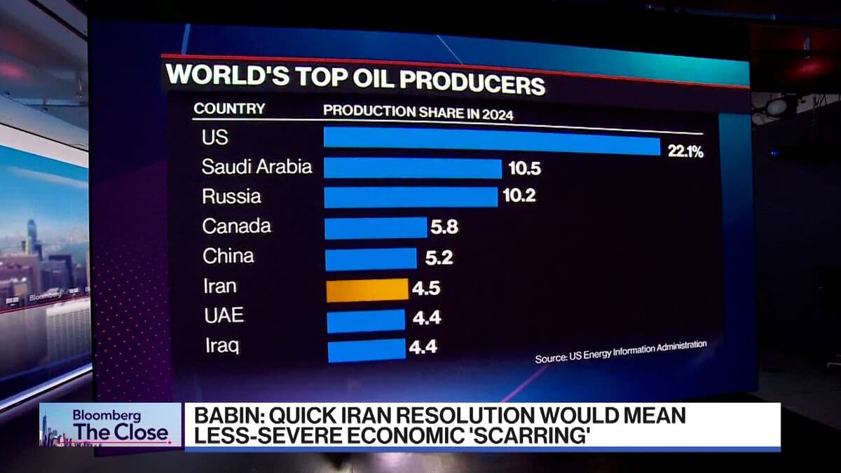 CIBC‘s Rebecca Babin on Oil Markets Amid the Iran War