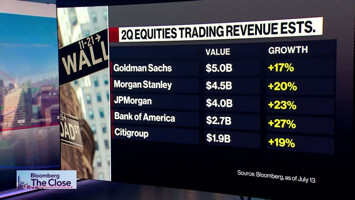 Wells Fargo's Mike Mayo Names Citi as His Preferred Large Bank