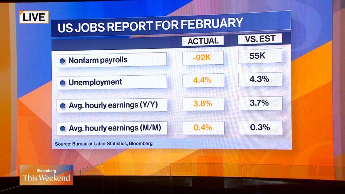 Rising Gas Price Concerns, Fed Policymakers Cautious