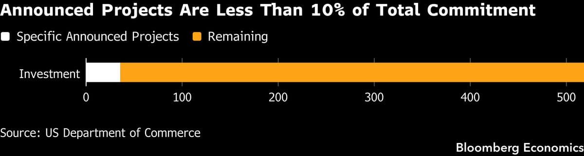 Takaichi Evades Iran Spat With Trump Despite Pearl Harbor Jibe