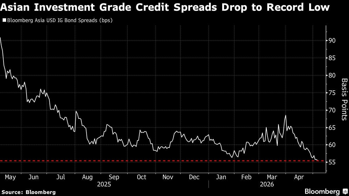 Asian Bond Issuers Rush to Market as Iran Hopes Tighten Spreads