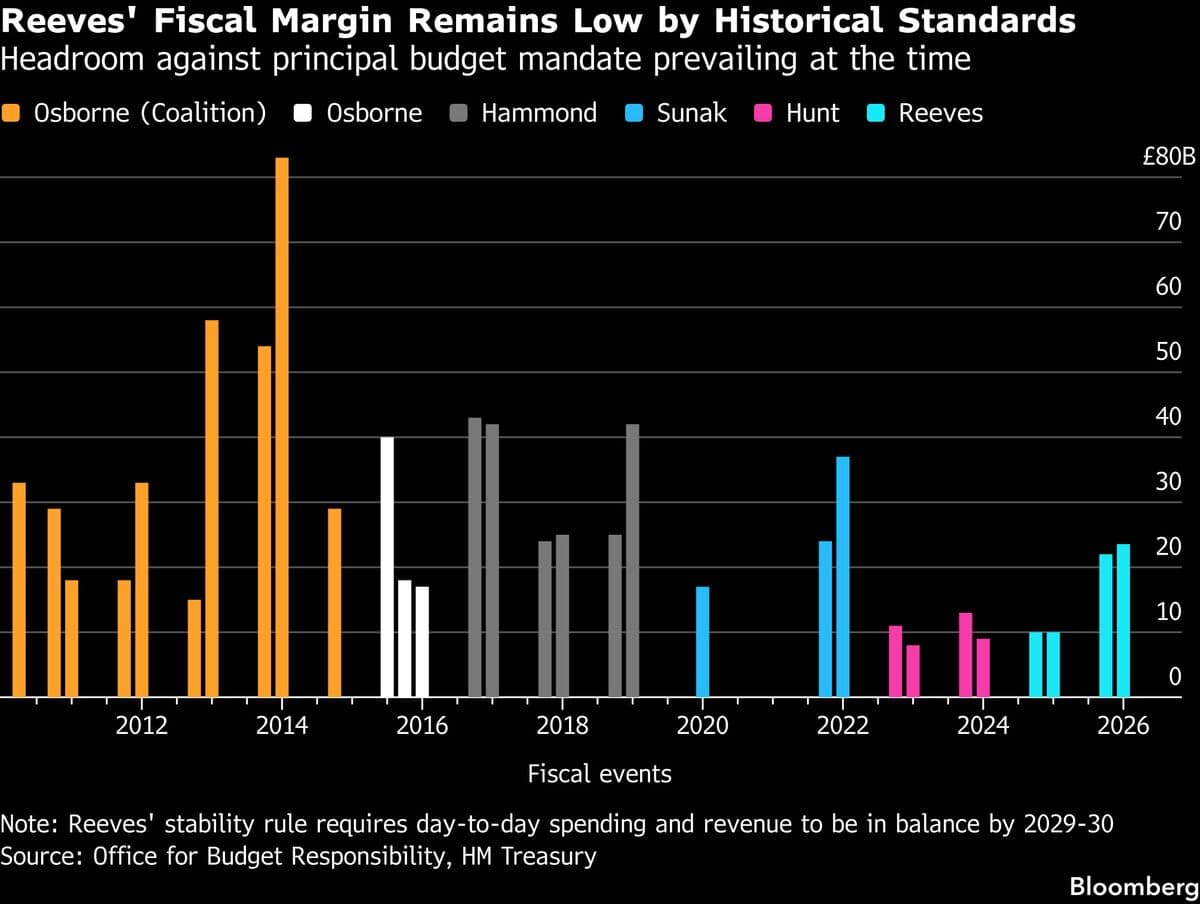 UK Should Have a Substantially Larger Fiscal Margin, Lords Say