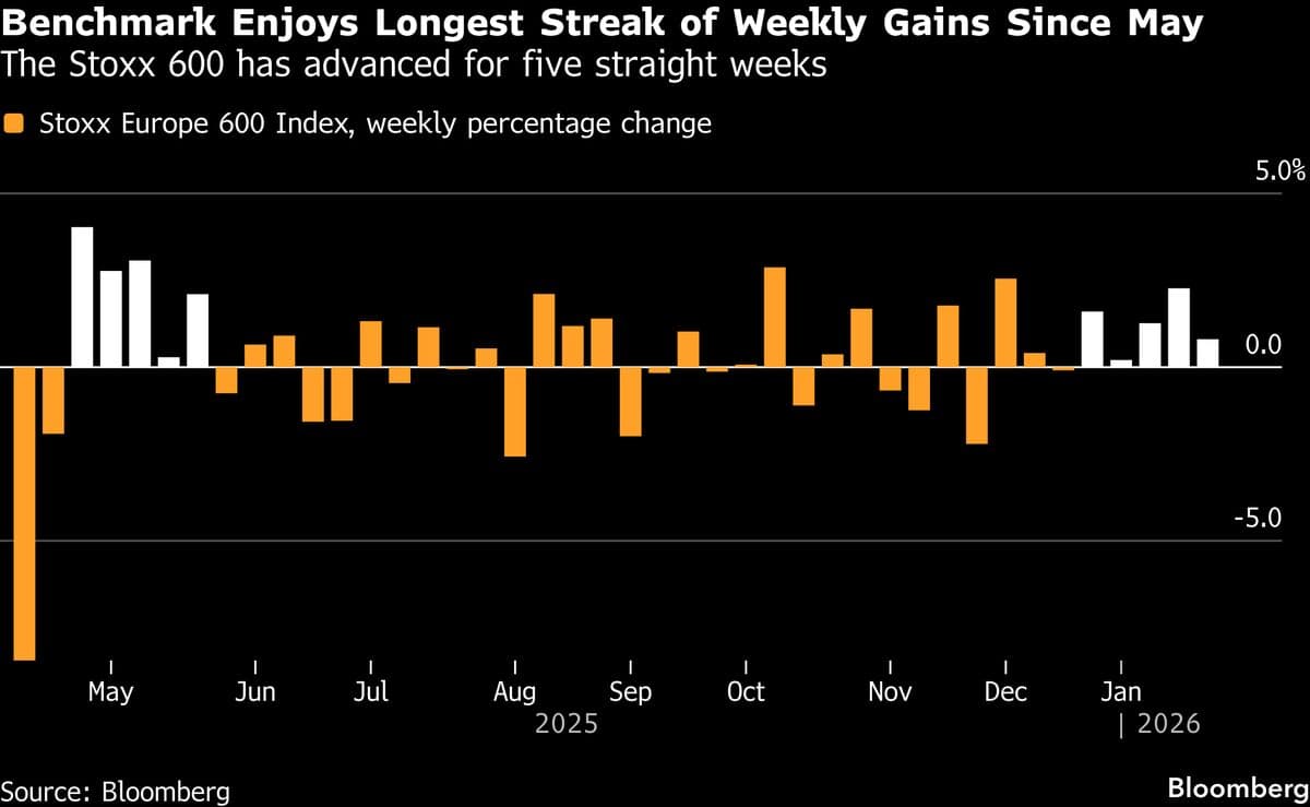 European Stocks Post Fifth Weekly Advance; Novo Nordisk Rises
