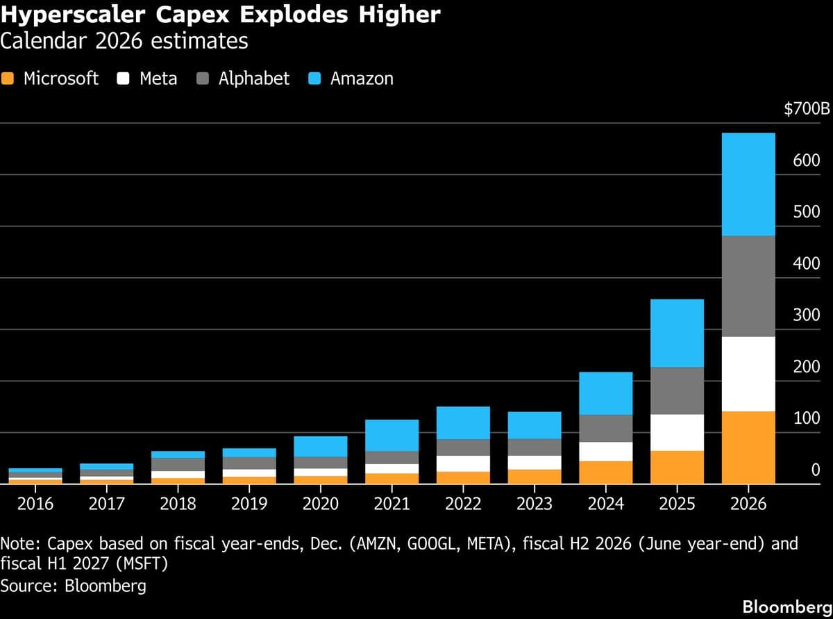 Nvidia’s Push Into Physical AI Sparks Rally in Asian Partners