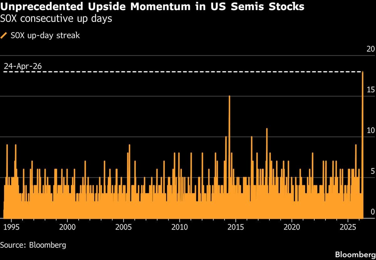 Traders Grapple With Two-Sided Tail Risk as Stocks Regain Highs
