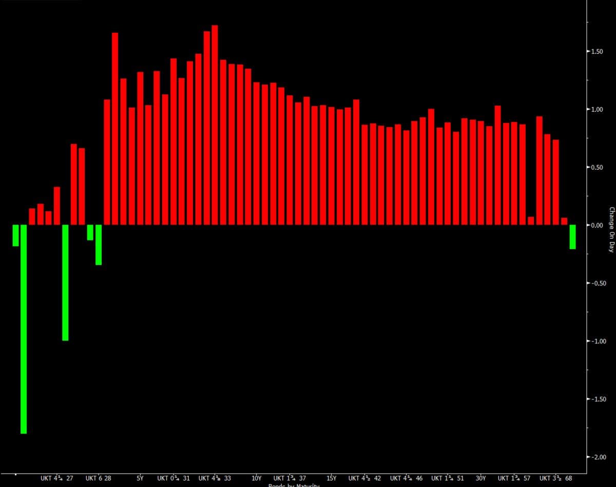 UK Bond Market Readies for £18 Billion Retail Investment Rush
