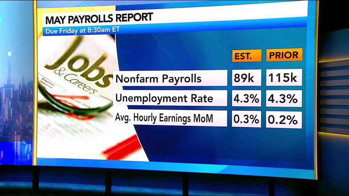 Economist Torsten Slok Predicts No AI Influence on May Jobs Report