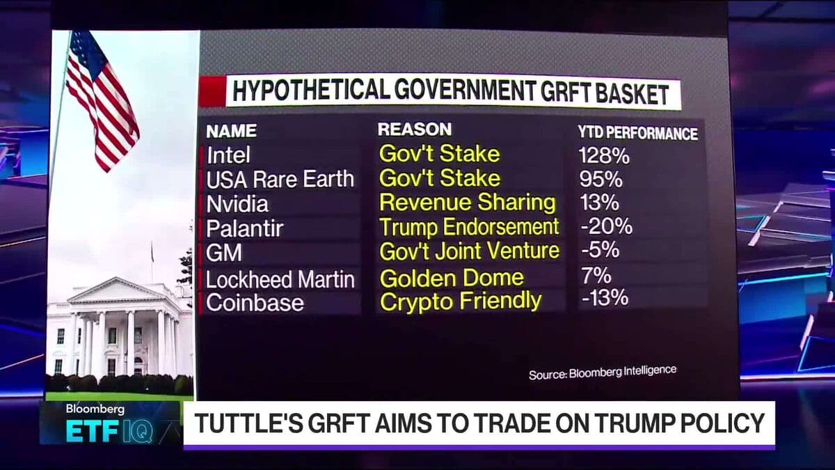 Potential 'GRFT' ETF Outperforms S&P 500