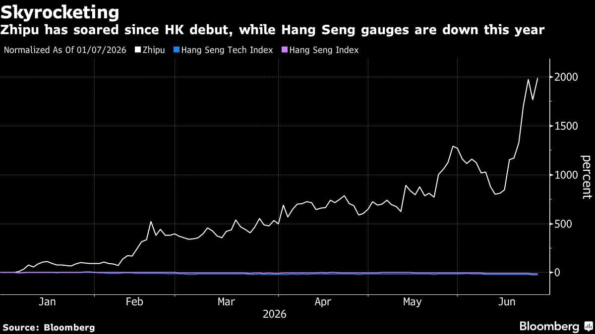 Zhipu Considers Multibillion-Dollar Share Sale in Hong Kong Following 2,000% Surge