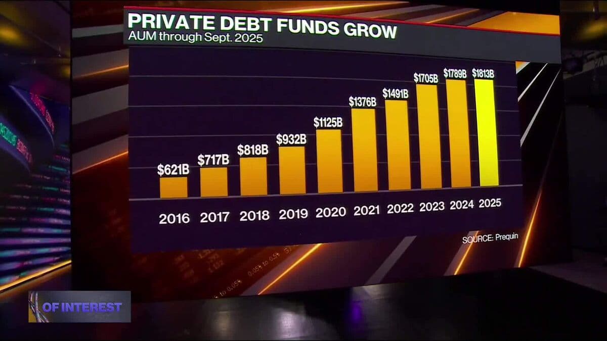 Fresh Concerns for Private Credit As Milken Looms