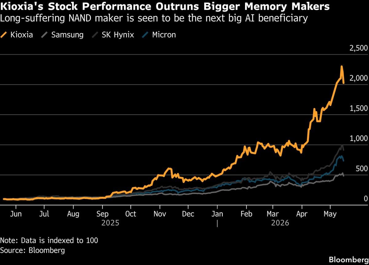 Kioxia Shares Surge Amid High Demand Following Strong AI Profit Report