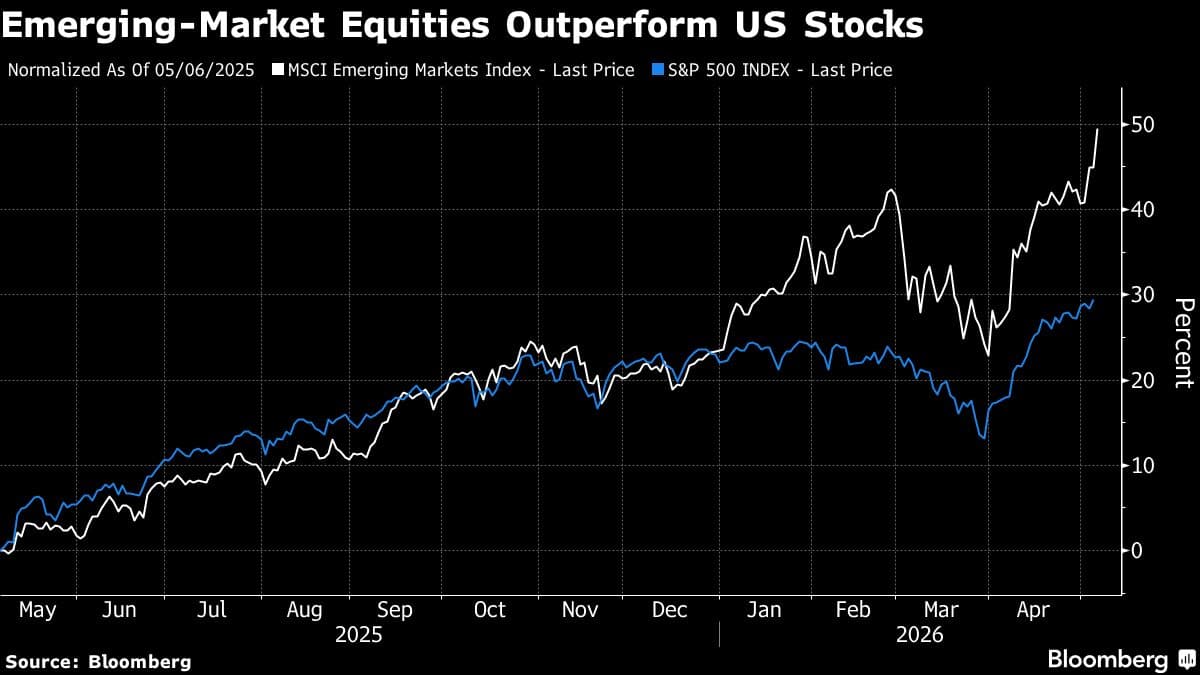 Emerging Stocks Hit Record High, Currencies Gain on Iran Signals