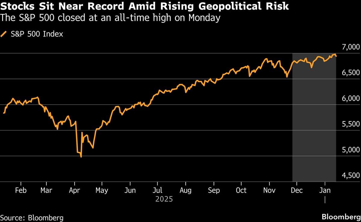 Traders Ready For ‘Donroe Doctrine’ to Fuel Market Moves in 2026