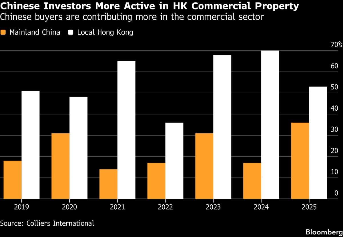Chinese Regulations May Impact Record Home Purchases in Hong Kong