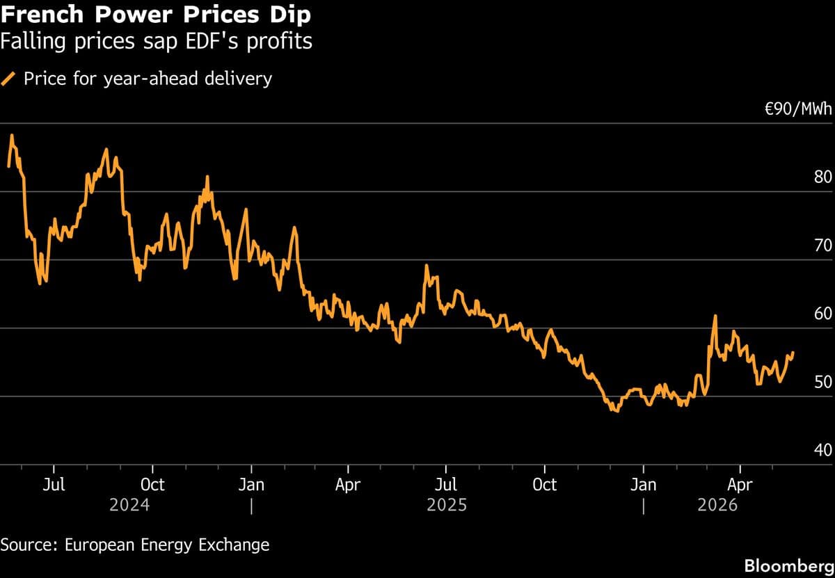 LS Power Advances Talks to Acquire EDF's North American Renewable Division