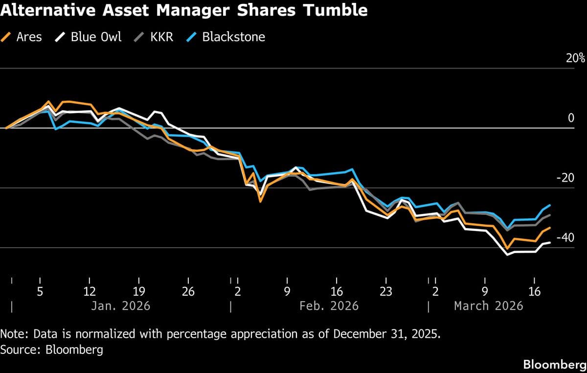 Private Credit Woes Aren’t a Repeat of Financial Crisis, Bank of America Analyst Says