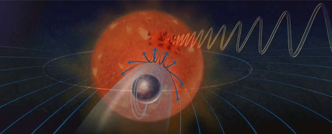 Planet's Close Orbit Causes Magnetic Fields to Interact with Its Star