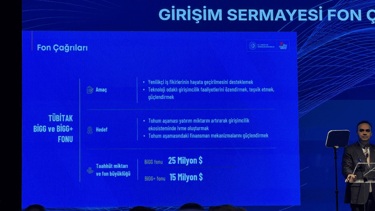 Sanayi ve Teknoloji Bakanlığı, 300 milyon dolarlık girişim sermayesi taahhüdü verdi