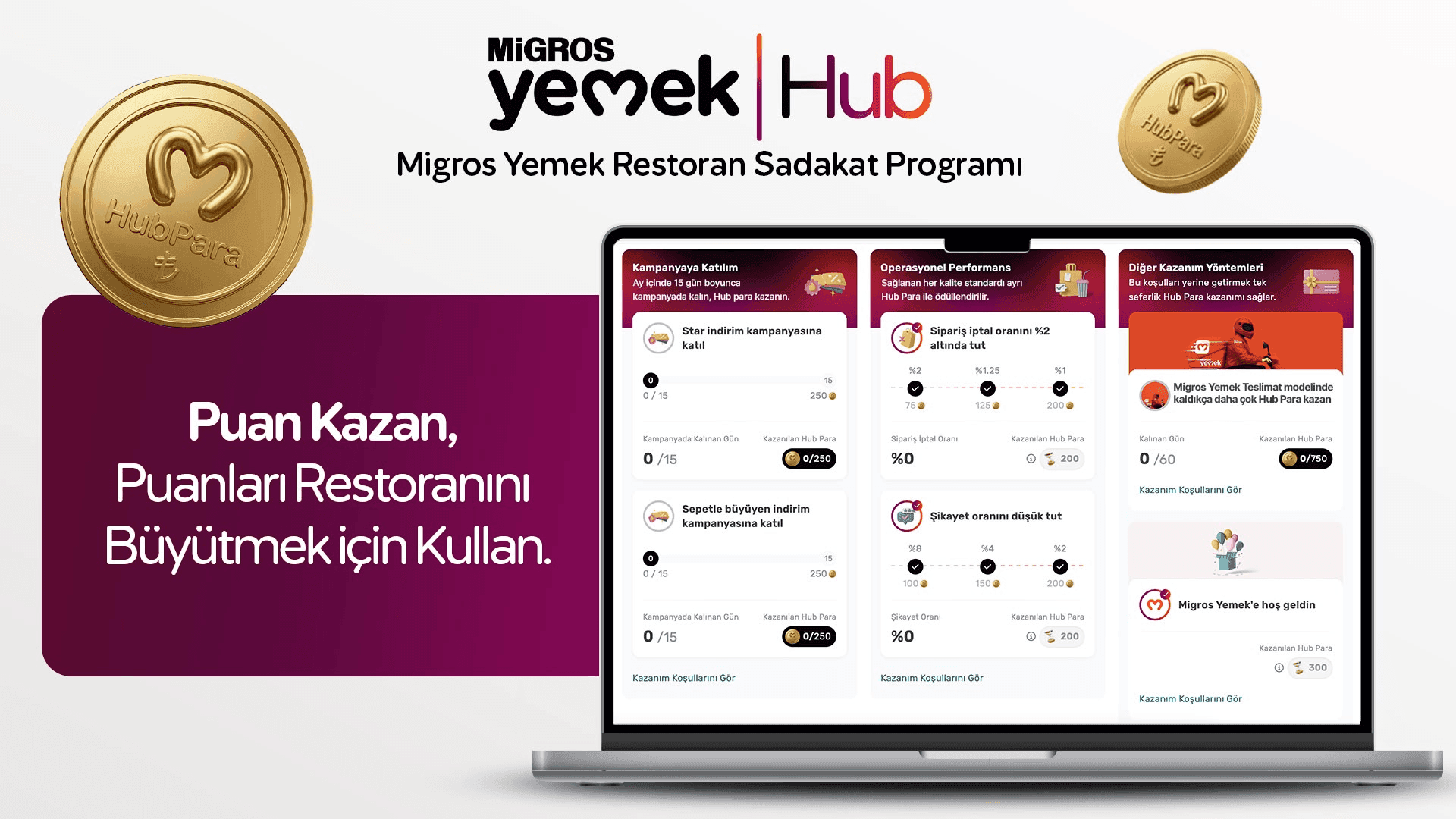Migros Yemek, Restoranlar için Yeni Sadakat Programı Başlattı