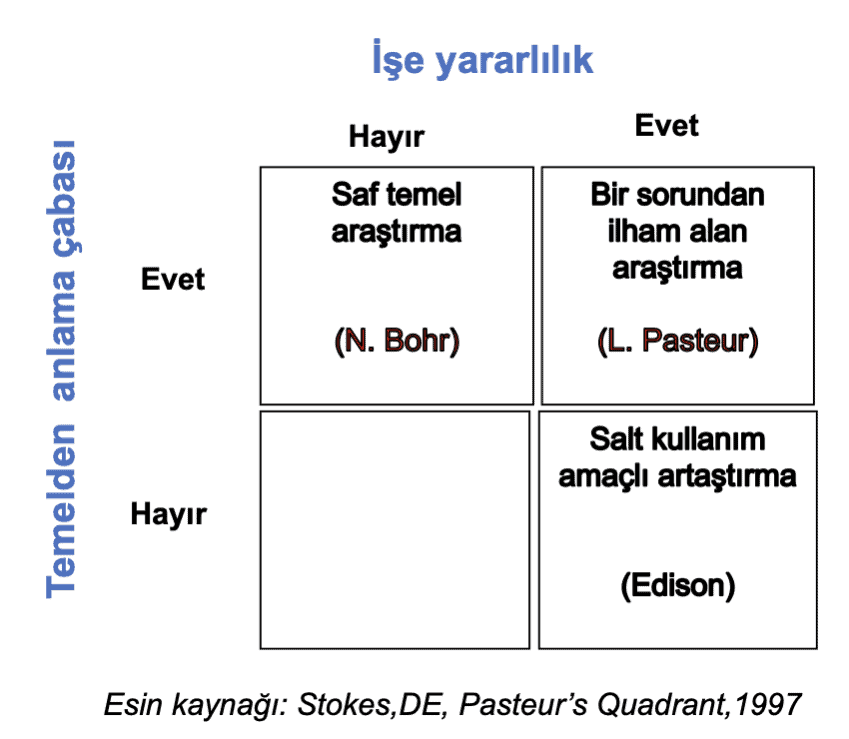 Bilimsel keşifler nasıl yapılıyor? 5 büyük buluşun ilginç öyküsü