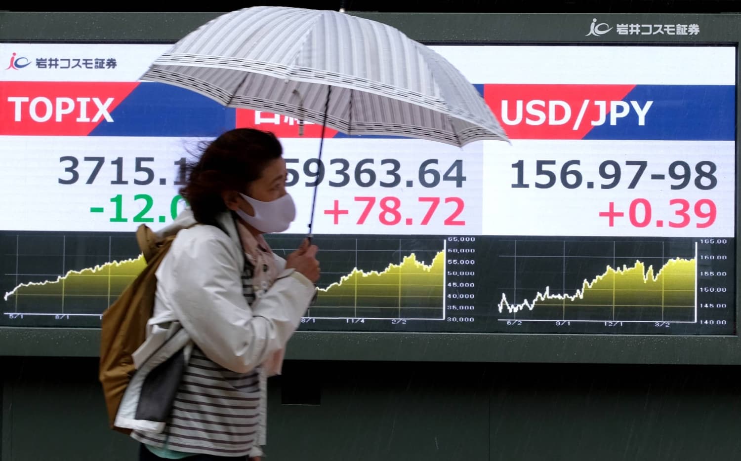 Japan mum on yen intervention, heavy on jawboning, ahead of long holiday weekend