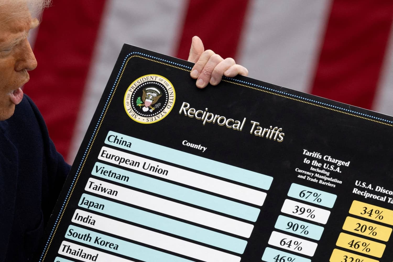 Trump says will raise U.S. tariffs on EU cars to 25%