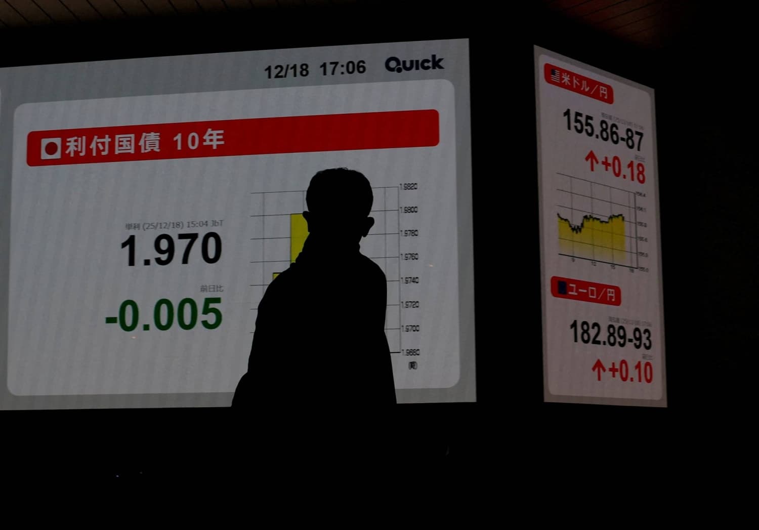 Japan Projects Bond Interest Rate of 3.8% for Fiscal 2027 Budget