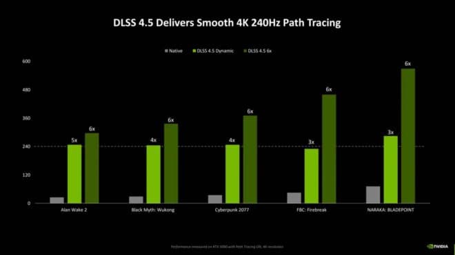 Nvidia uygulaması DLSS 4.5 desteğiyle güncellendi