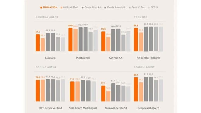 Xiaomi, “MiMo” serisi üç yeni yapay zeka modeli yayımladı