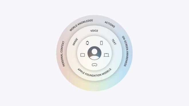 Apple, Siri AI için Gemini yapay zeka modeli kullanmadığını açıkladı