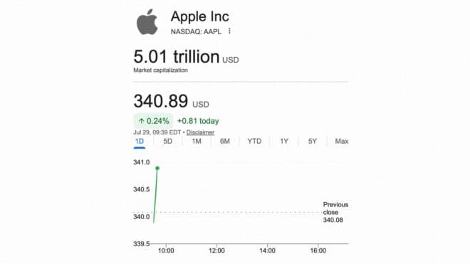 Apple'ın piyasa değeri 5 trilyon doları geçti