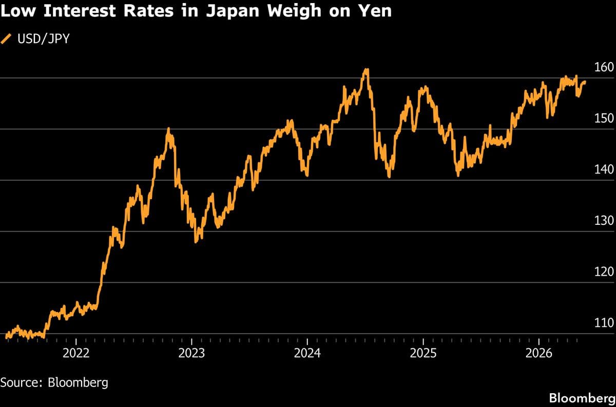 Stephen Jen Predicts Yen Strengthening, Threatening Carry Trade Strategies