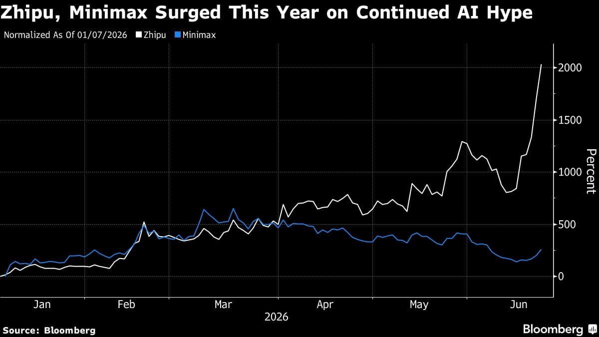 Chinese AI Stocks Surge Amid Positive Demand and Supportive Policies
