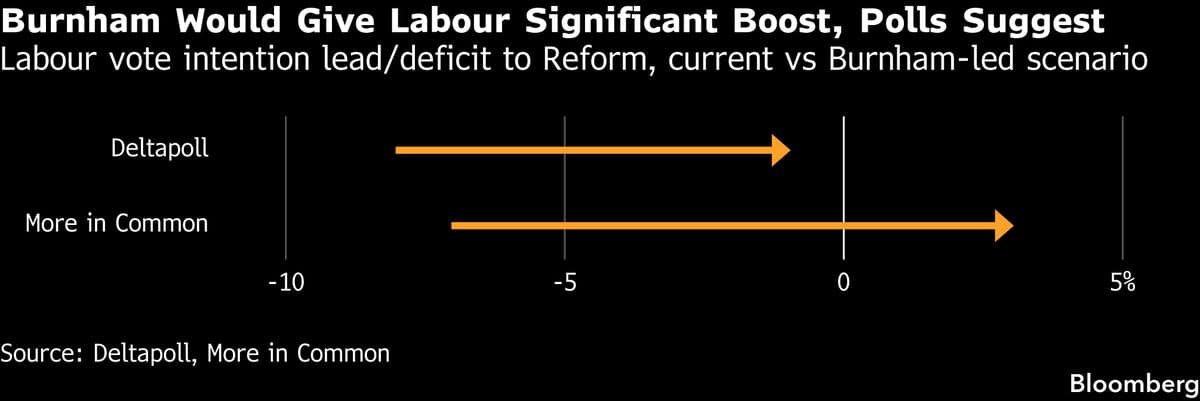 Andy Burnham's Return to Westminster Signals a Shift for Labour Party