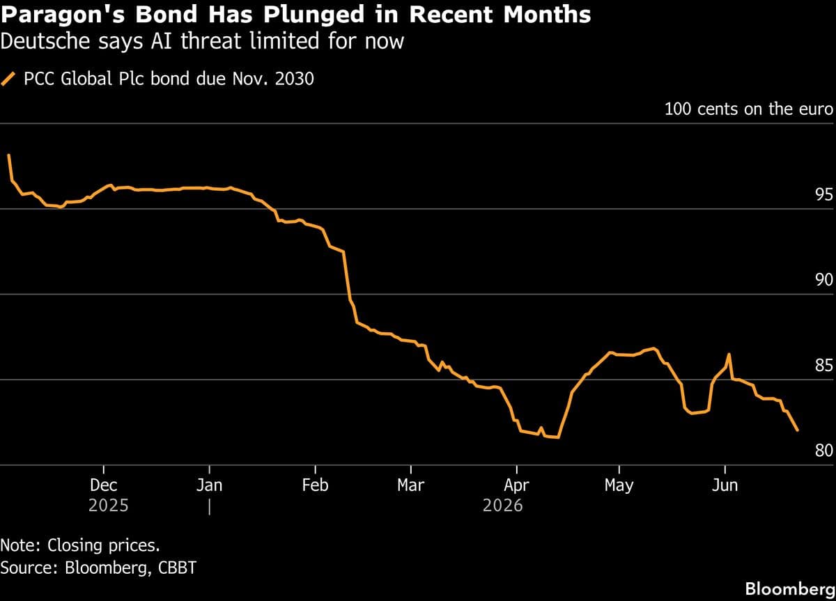 Deutsche Bank Analysts Advise Shorting Paragon's Initial Bond Amid Acquisition Concerns