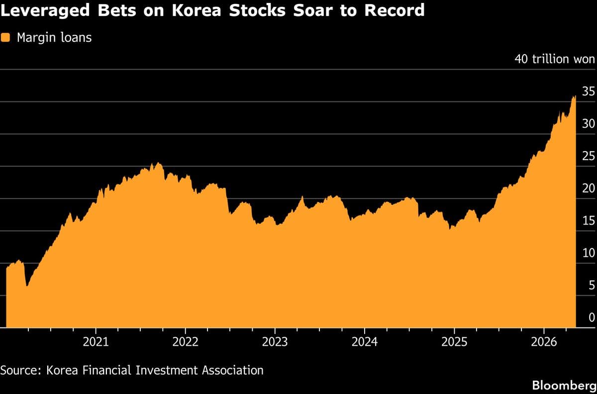 Surge in South Korea's Stock Market Sparks Speculative Frenzy