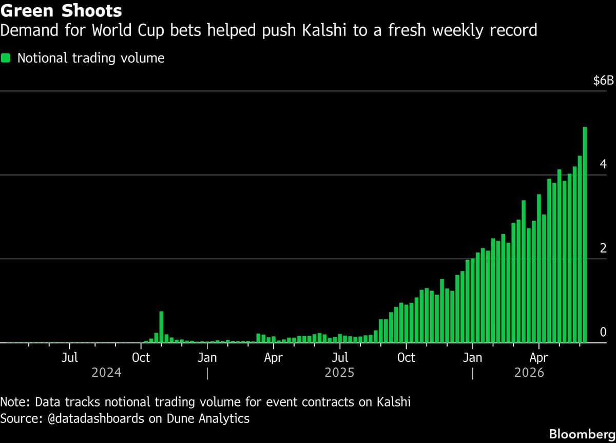 Kalshi Develops AI Agent to Enhance Prediction Market Operations