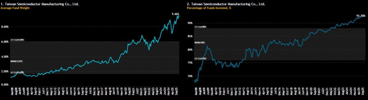 TSMC’s Surge Forces Traders to Look for New Ways to Bet on Stock