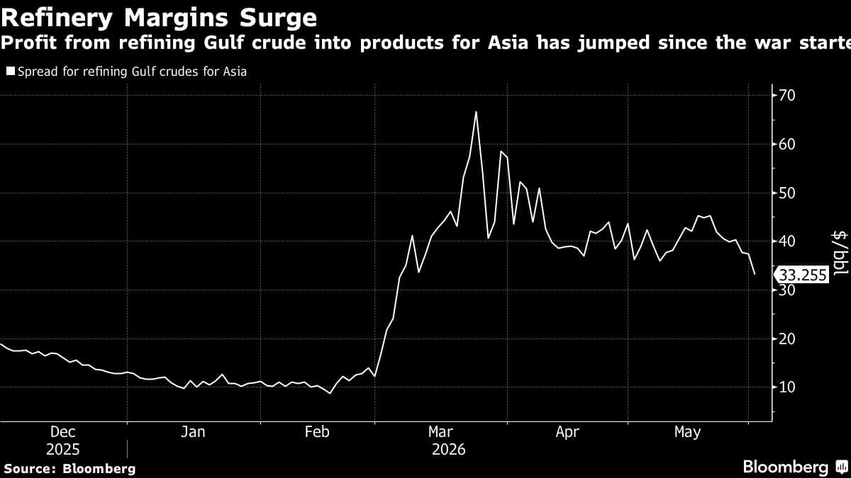 Saudi Arabia Lowers July Oil Prices for Asia, Yet Remains at High Levels
