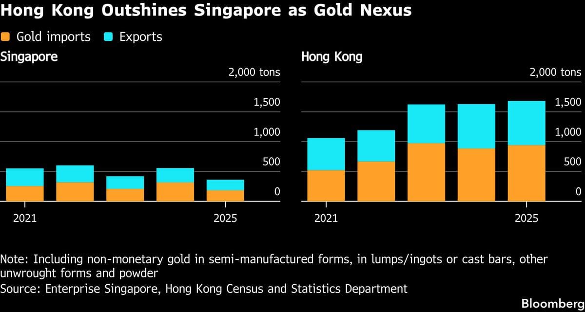 Hong Kong to Enhance Its Position as Asia's Gold Trading Hub with New Clearing System