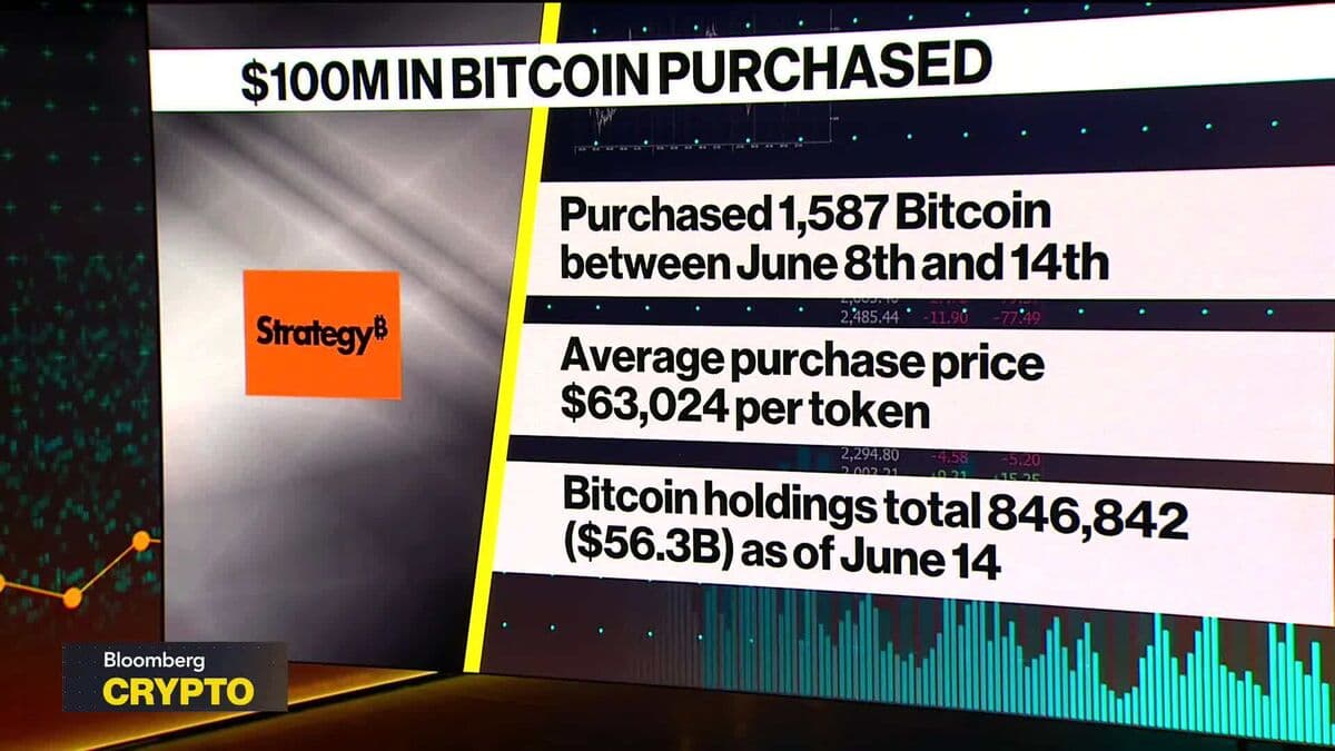 Strategy Acquires Bitcoin While Robinhood Reduces Workforce by 10%