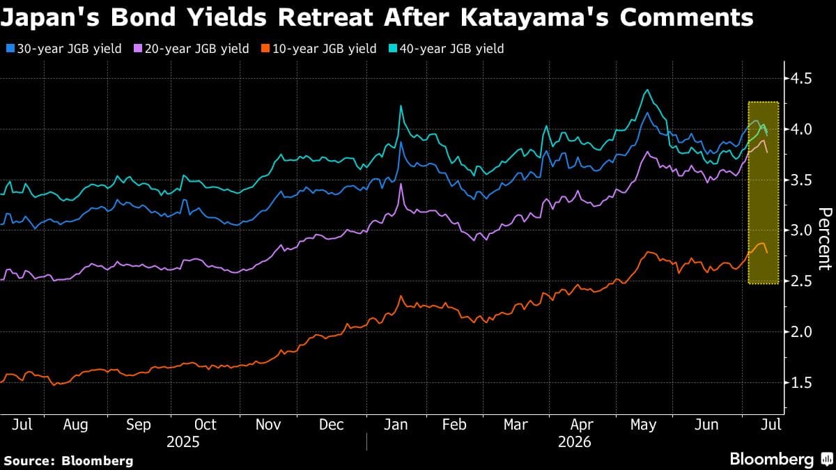 Japan's Long-Term Bond Yields Decline as Yen Strengthens Following GPIF Investment Push