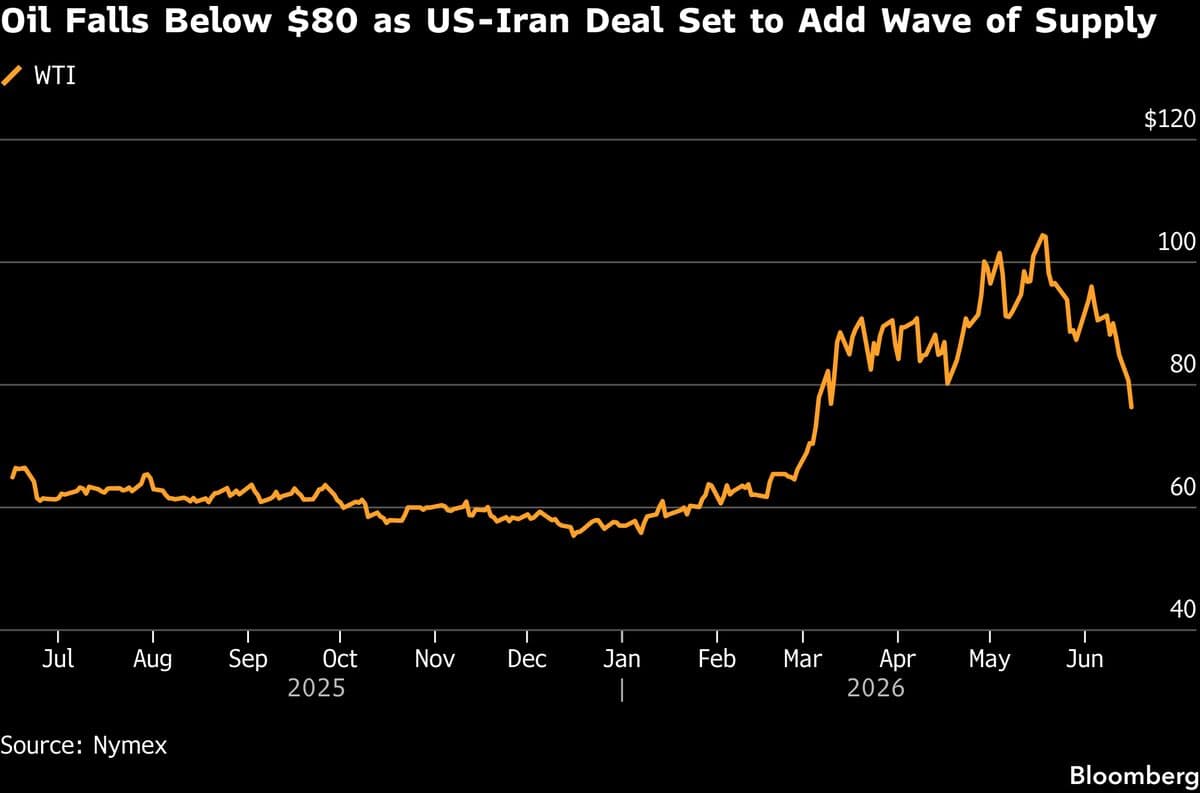 Asian Stocks Expected to Decline as Investors Await Fed Decision