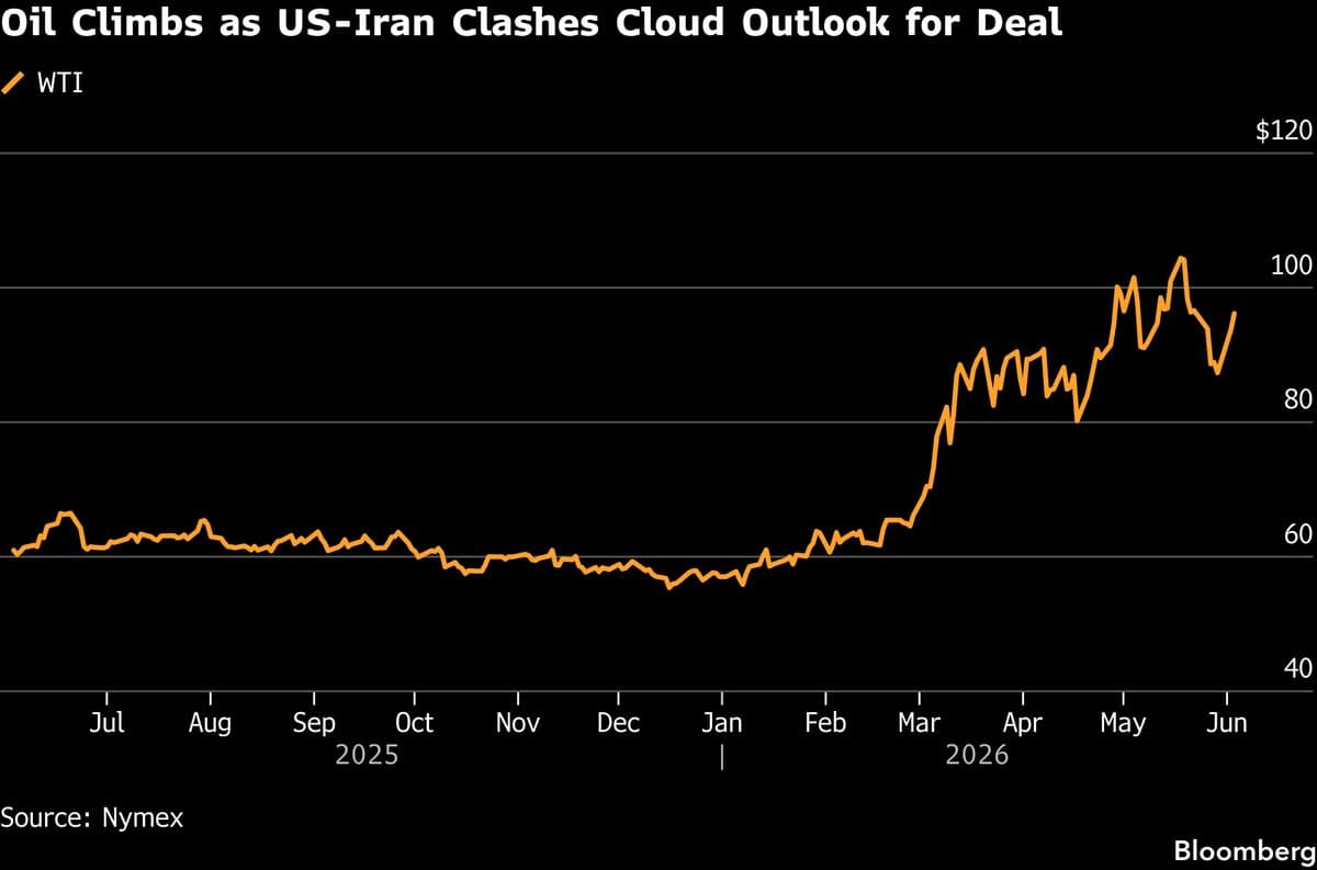 Asian Markets Anticipate Declines Amid Renewed US-Iran Tensions